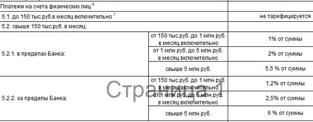 uralsib.ru комиссия на переводы
