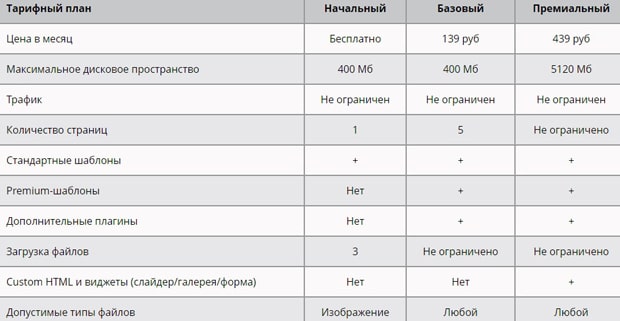Webnames.ru это развод? Отзывы о регистраторе доменов | Это развод™