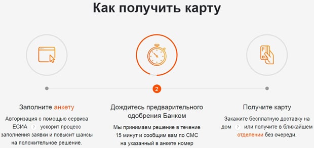 ПАО «АТБ» оформление кредитной карты