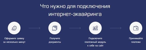 Как оформить интернет-эквайринг Freedom Finance