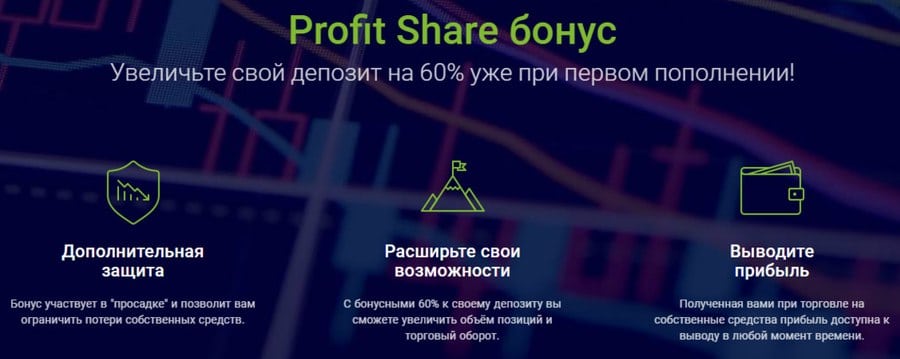 start.roboforex.org Profit Share бонус