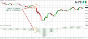 Стратегия форекс MACD и Parabolic