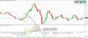 Форекс стратегия MACD и Parabolic
