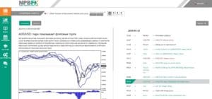 Раздел «Лента» портала NPBFX