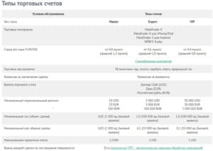 Открыть счет в NPBFX