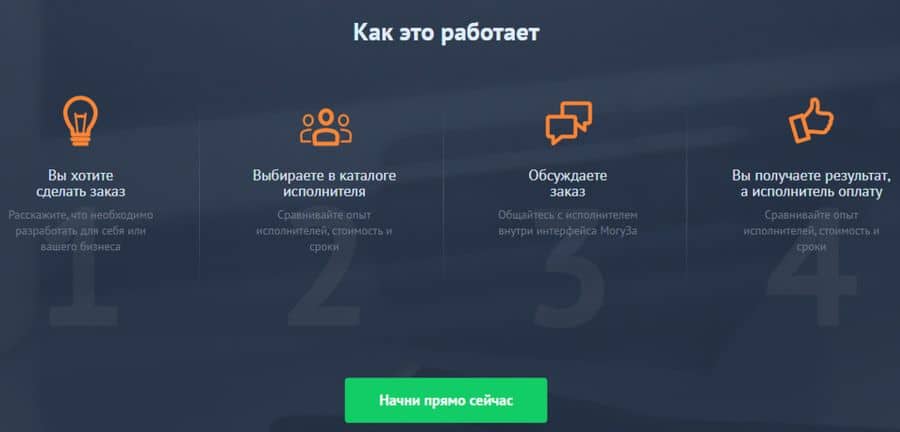 Как удаленно заработать на сайте moguza.ru