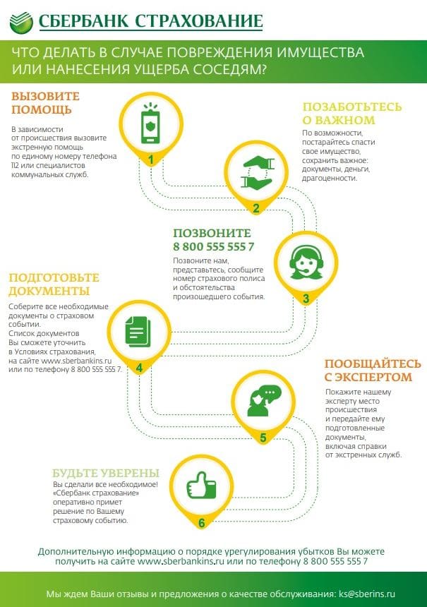 Страхование от Sberbank