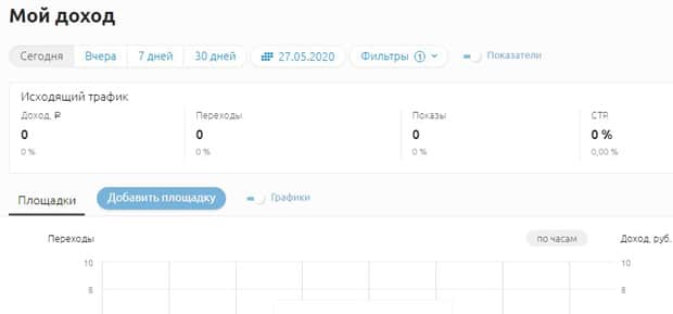 smi2.net заработать на продаже трафика