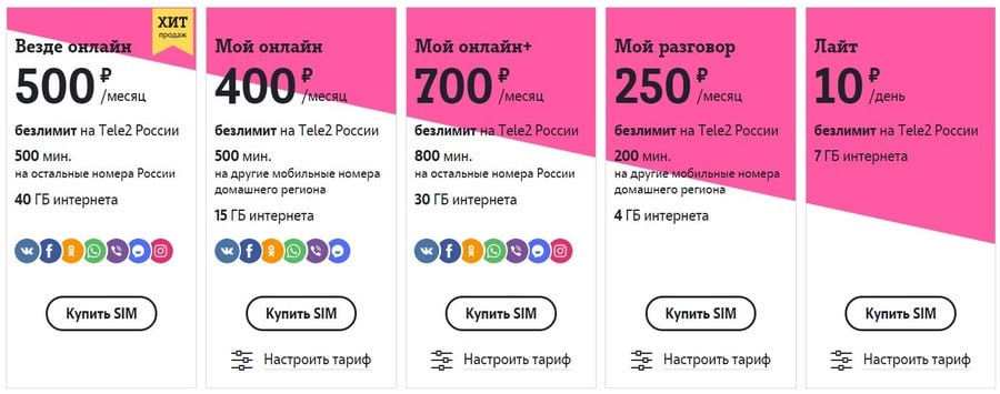 tele2.ru тарифы мобильной связи