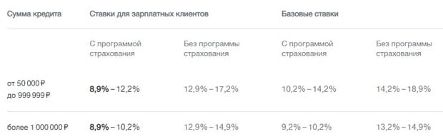 vtb.ru условия предоставления кредита наличными