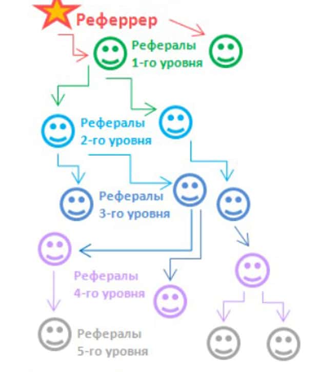 Wmmail партнерская программа