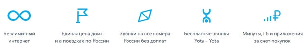 yota.ru отзывы клиентов