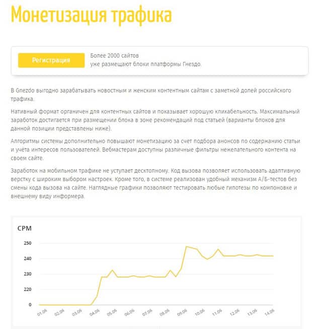 Gnezdo: способы заработка