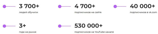 itproger.com отзывы клиентов