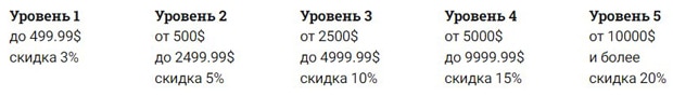 РуБиток накопительная скидка