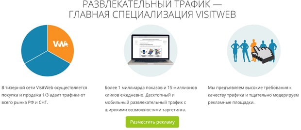 visitweb.com купить развлекательный трафик