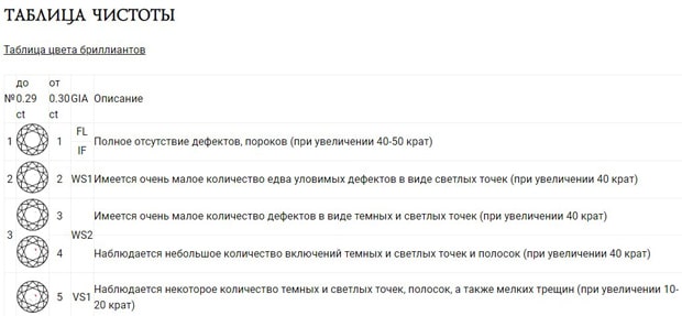 Epldiamond таблица чистоты