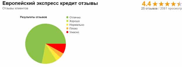 Евроэкспресскредит это развод