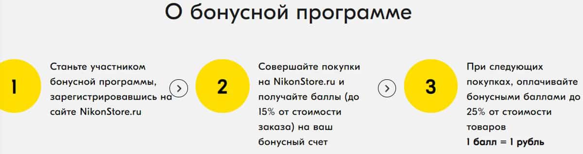 Nikon Store Интернет Магазин