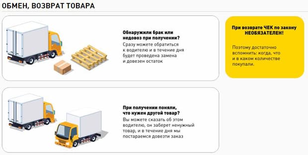 sdvor.com возврат товара