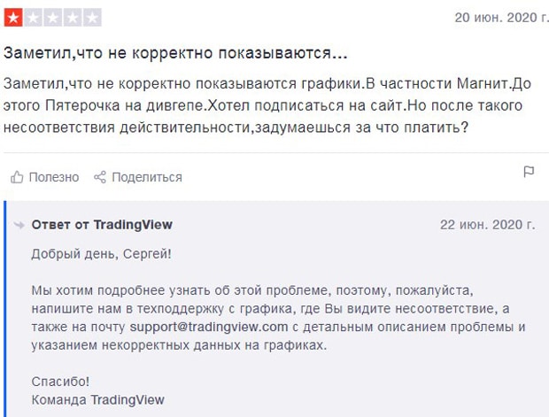 ТрейдингВью отзывы