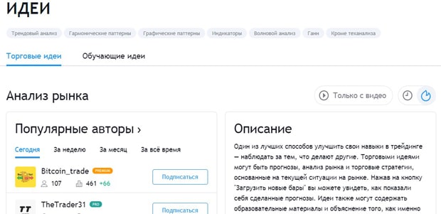 TradingView идеи