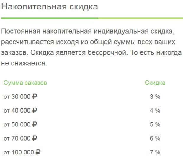 ЗооМаг скидки