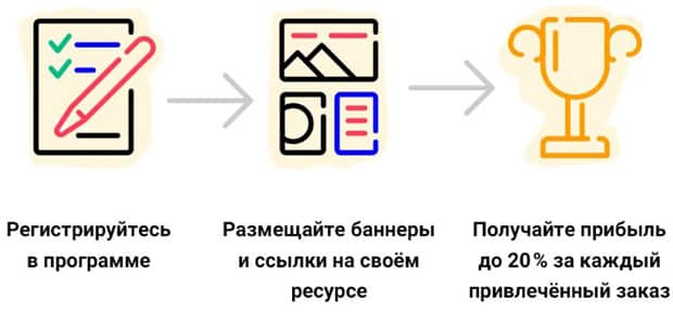 КотоФото реферальная программа