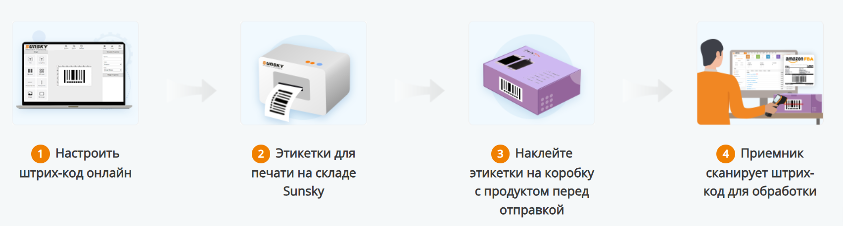 санскай-онлайн служба штрих-кода SUNSKY штрих-коды