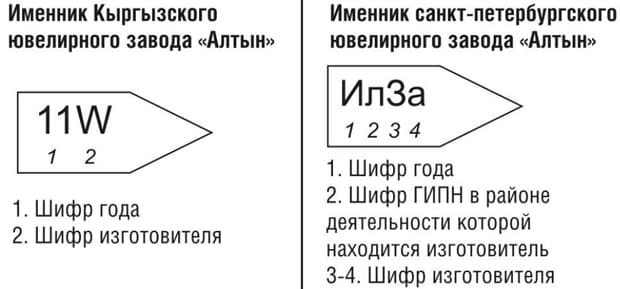 Алтын клеймение