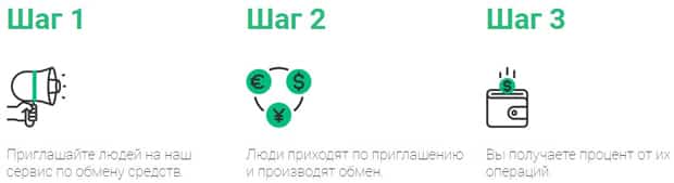 btcpro24.com партнерская программа