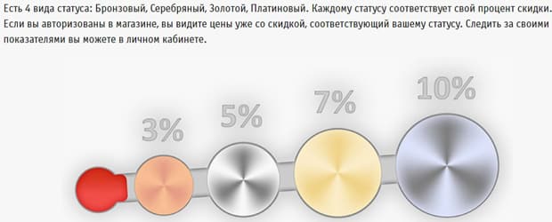 Buka бонусная программа