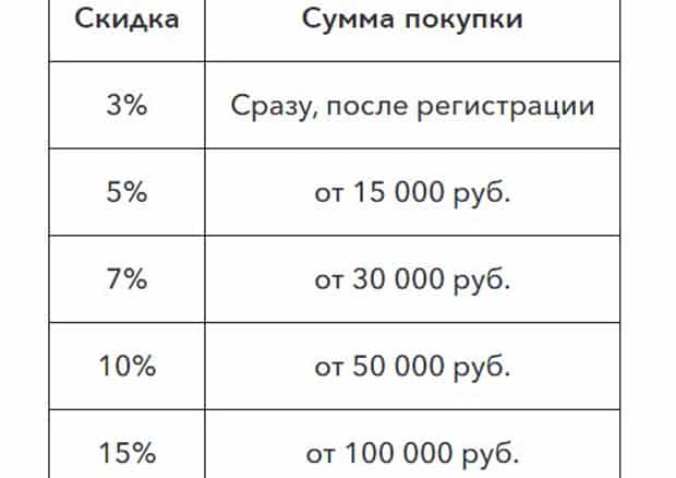 Букет Маркет скидки