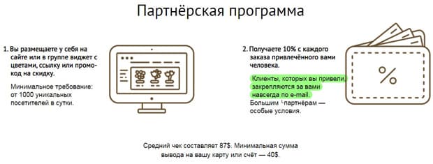 Flora Express партнерская программа