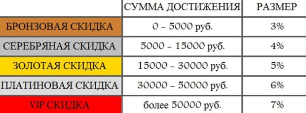 Грандсток накопительная скидка