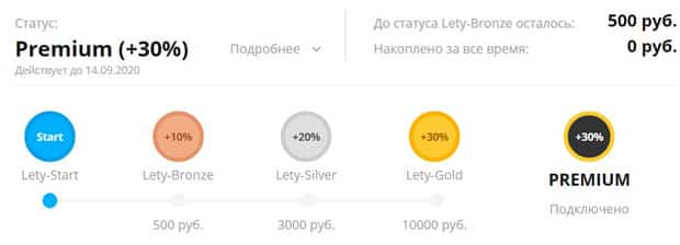 LetiShops Premium-аккаунт