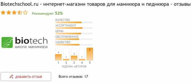 Биотехскул.ру это развод