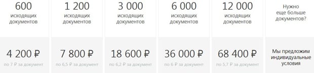 diadoc.ru стоимость услуг