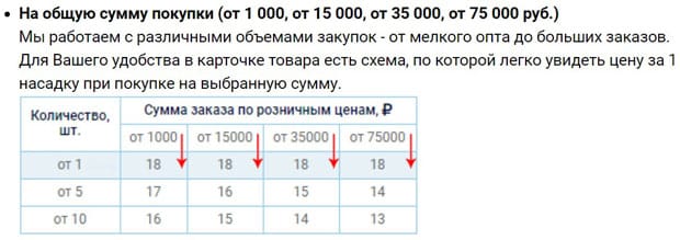 Мыслицкий Нейл накопительная скидка