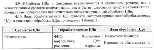 Ресо Гарантия Ру обработка личных данных клиентов