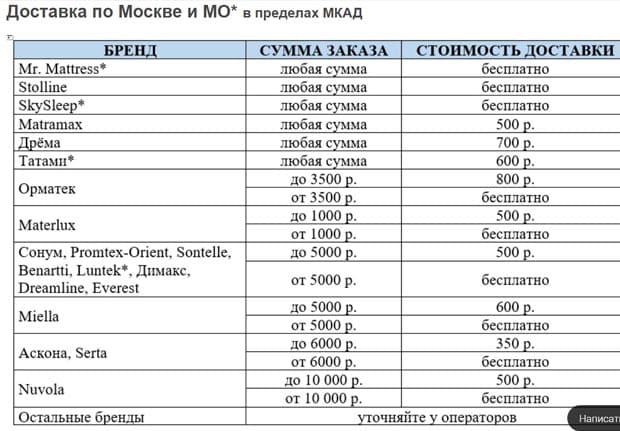 Трансформация-Сна.рф стоимость доставки