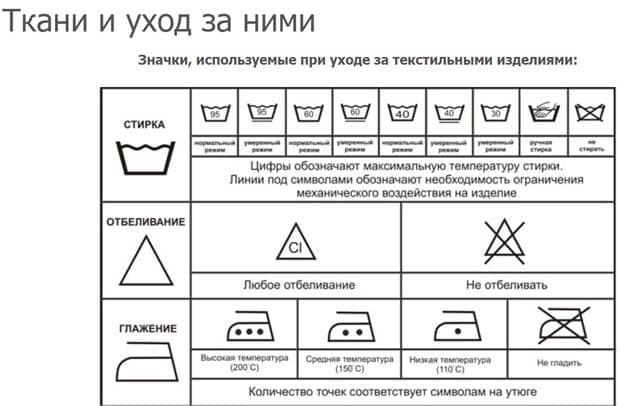 Икс Мода Ру рекомендации по уходу за тканями