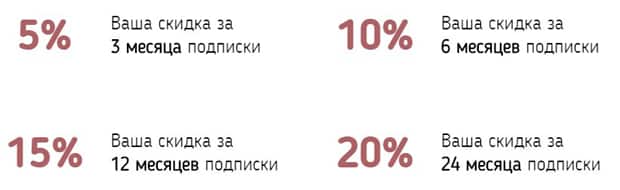 Клиентская база скидки за подписку