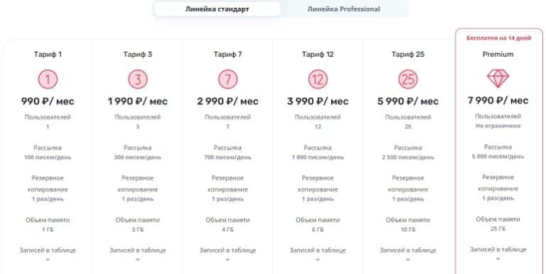 Клиентская база это развод? Отзывы о CRM системе | Это развод™