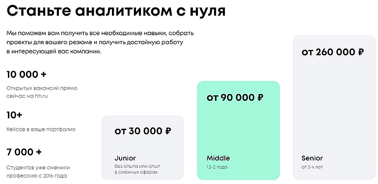 Продакт Стар обучение аналитике