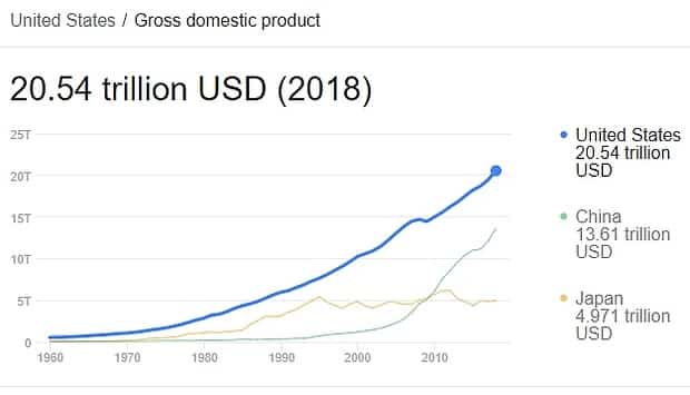Экономика Байдена: ВВП США