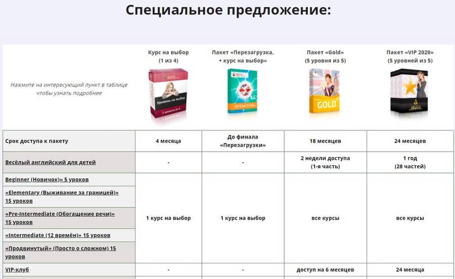 Marina Rusakova пакеты обучения по скидкам