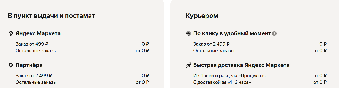 Яндекс Маркет доставка