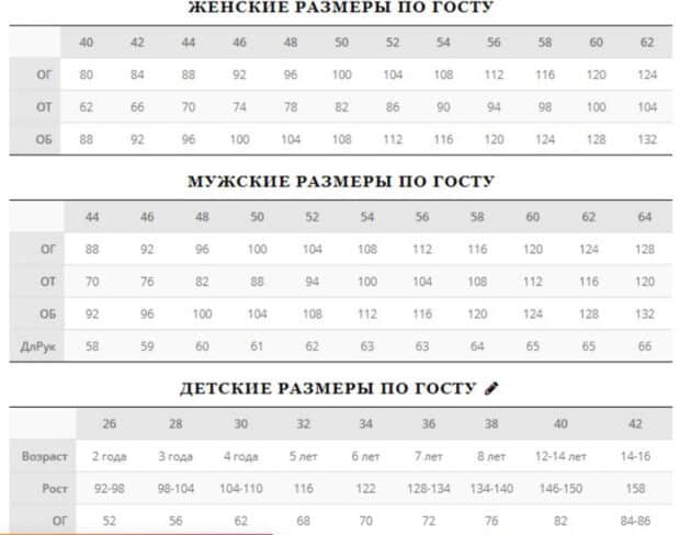 твойфасон.ру таблицы размеров
