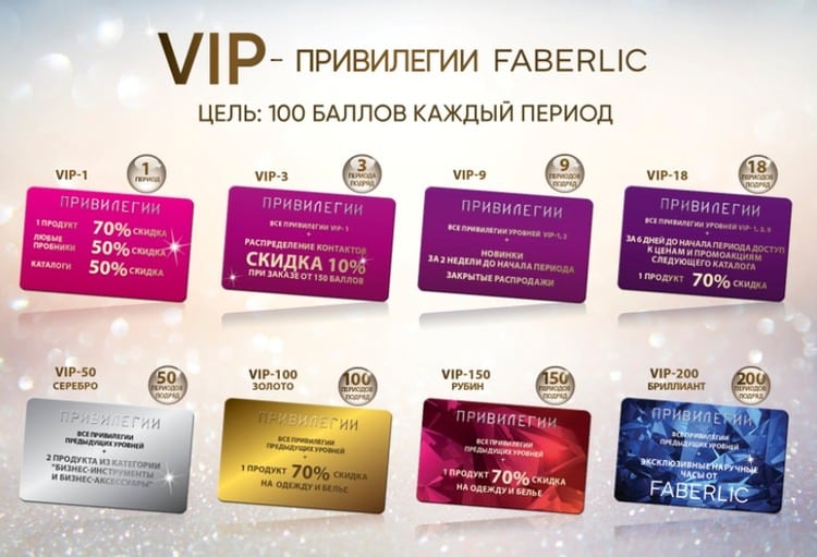 faberlic.com бонусная программа